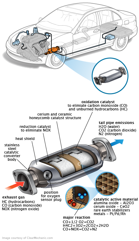 See P0BBC repair manual