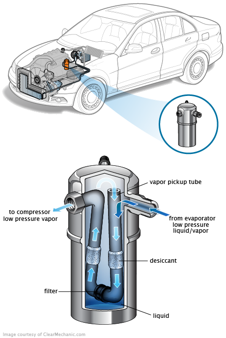 See P0BBC repair manual